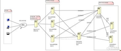 贵州web服务器托管——稳定与效率的完美平衡