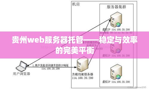 贵州web服务器托管——稳定与效率的完美平衡