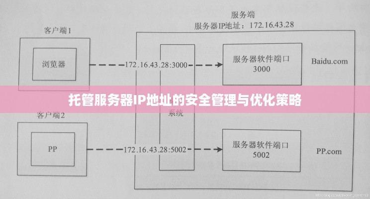 托管服务器IP地址的安全管理与优化策略