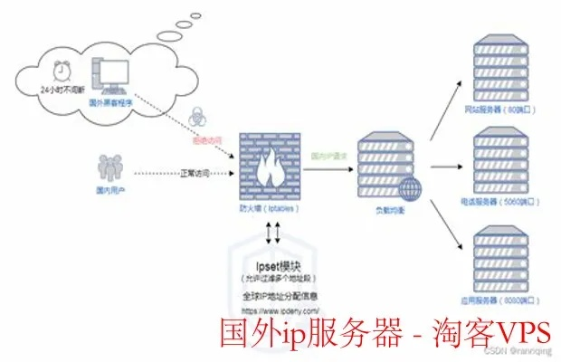 托管服务器IP地址的安全管理与优化策略