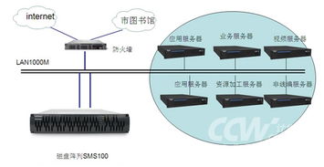 弹性Web服务器托管，现代企业的数字堡垒