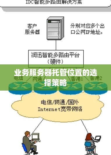 业务服务器托管位置的选择策略