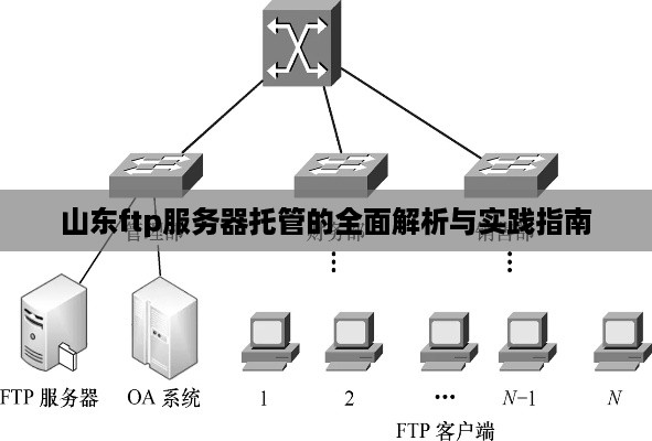 山东ftp服务器托管的全面解析与实践指南