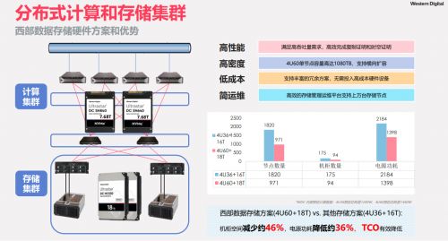 兰州FTP服务器托管服务，稳定高效的数据存储解决方案