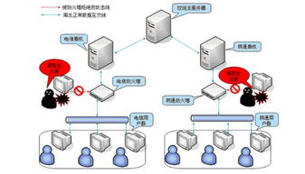 服务器托管IP不变，稳定与安全的基石