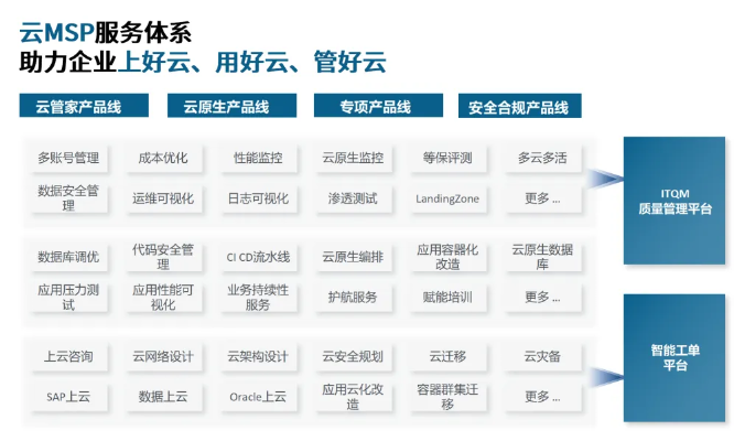 服务器托管案例范文，高效云基础设施助力企业数字化转型