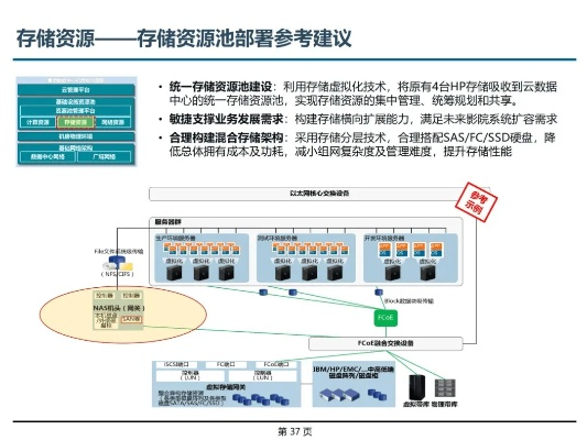 服务器托管业务协议，构建稳固的IT基础设施