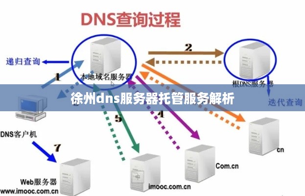 徐州dns服务器托管服务解析