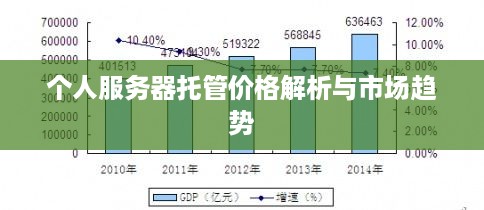 个人服务器托管价格解析与市场趋势