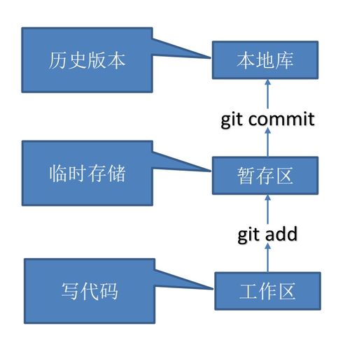 个人服务器托管价格解析与市场趋势