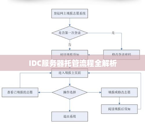 IDC服务器托管流程全解析