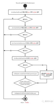 IDC服务器托管流程全解析