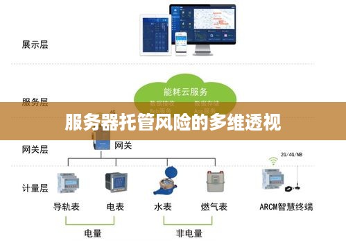 服务器托管风险的多维透视