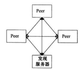 托管服务器的使用寿命，关键因素与预测模型