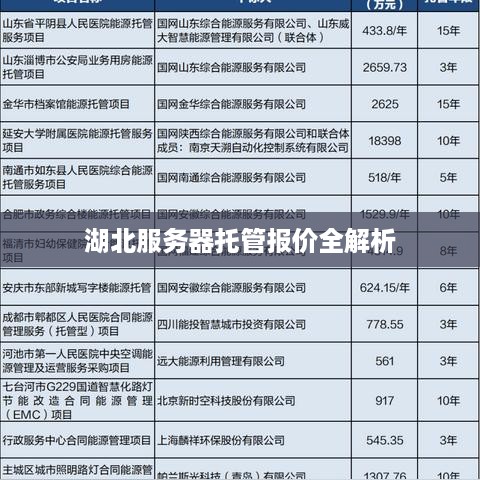 湖北服务器托管报价全解析