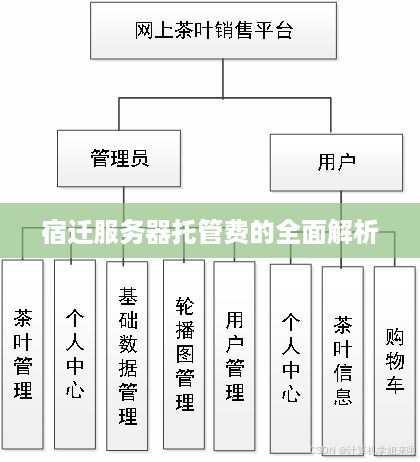 宿迁服务器托管费的全面解析