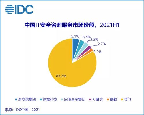 选择正确的托管服务提供商，关键因素和建议