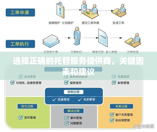 选择正确的托管服务提供商，关键因素和建议