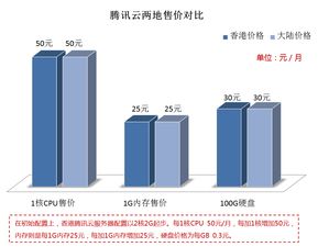 重庆IDC服务器托管的崛起与未来趋势