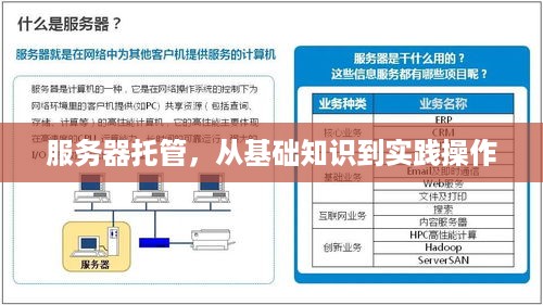 服务器托管，从基础知识到实践操作