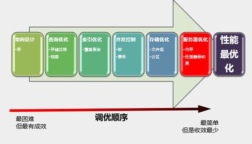 服务器租用托管系统的优化策略与实践