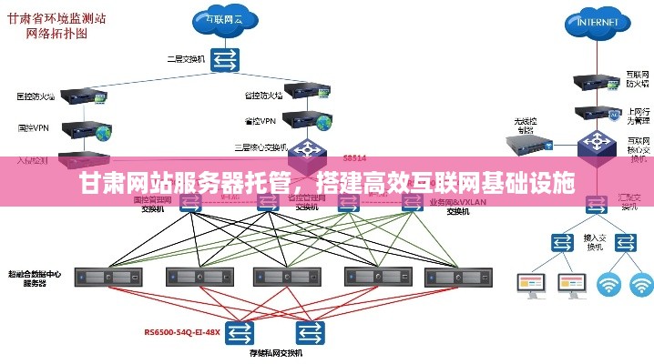 甘肃网站服务器托管，搭建高效互联网基础设施