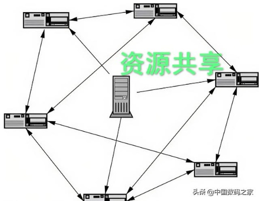 海南FTTP服务器托管服务解析