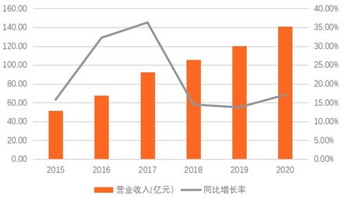 云服务器托管企业，数字化转型的基石与未来趋势