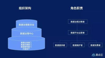 云服务器托管企业，数字化转型的基石与未来趋势