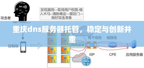 重庆dns服务器托管，稳定与创新并重