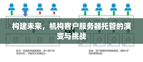 构建未来，机构客户服务器托管的演变与挑战