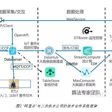 pi云服务器托管，高效、可靠与成本效益