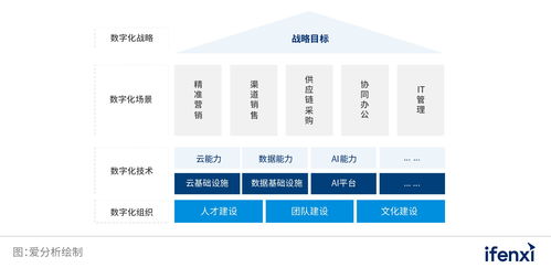 东莞租用托管服务器，企业数字化转型的关键支撑