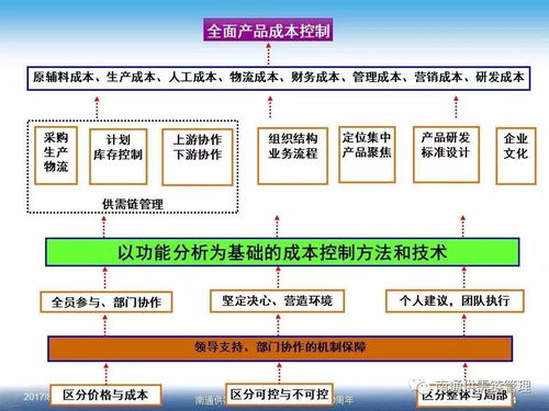 托管服务器费用的考量与策略