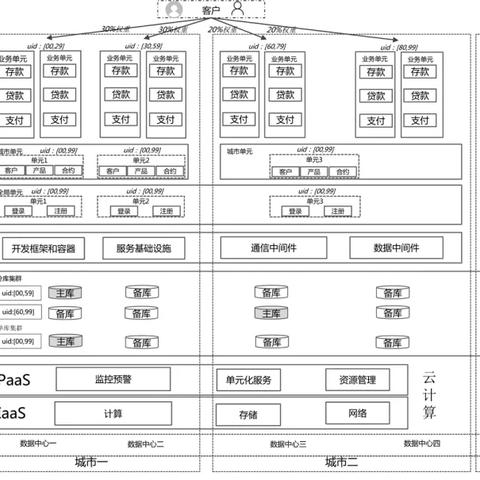 上海服务器托管IDC，引领数字化转型的前沿阵地