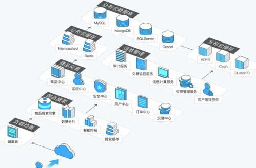 服务器租用托管服务，企业数字化转型的加速器