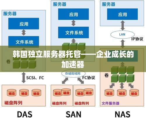 韩国独立服务器托管——企业成长的加速器