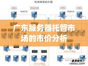 广东服务器托管市场的市价分析