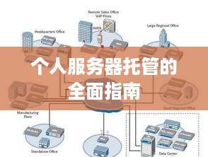 个人服务器托管的全面指南