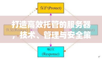 打造高效托管的服务器，技术、管理与安全策略