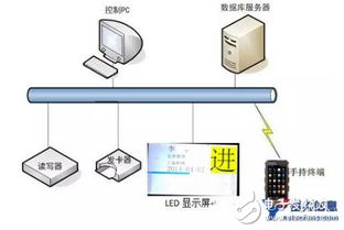 打造高效托管的服务器，技术、管理与安全策略