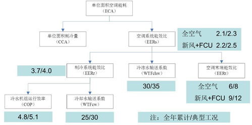 打造高效托管的服务器，技术、管理与安全策略