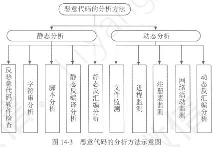 打造高效托管的服务器，技术、管理与安全策略