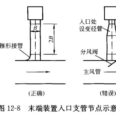 服务器托管尺寸选择的艺术