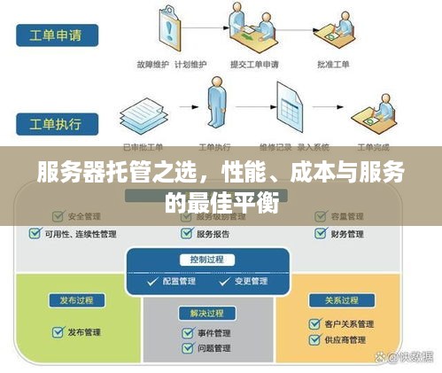 服务器托管之选，性能、成本与服务的最佳平衡