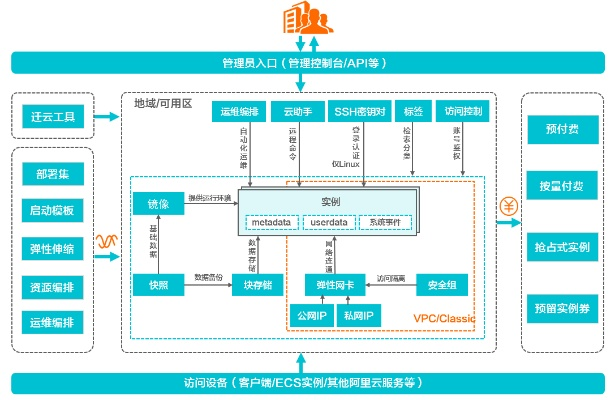 云服务器ECS托管，开启企业数字化转型的新篇章