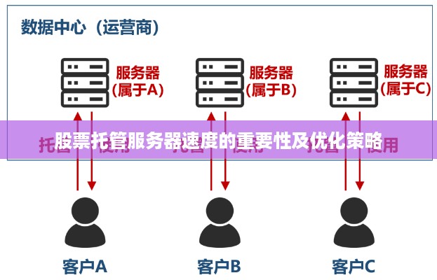 股票托管服务器速度的重要性及优化策略