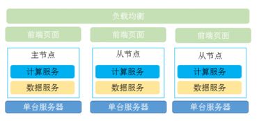 探索网站托管云服务器的奥秘与优势