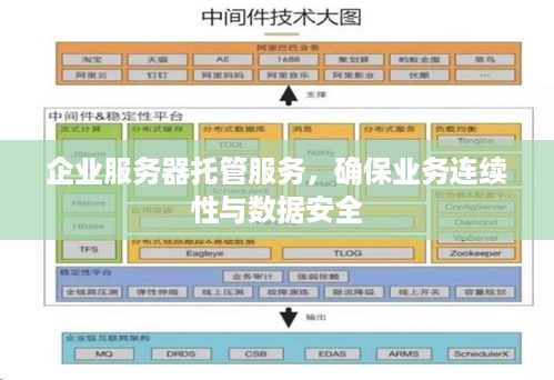 企业服务器托管服务，确保业务连续性与数据安全