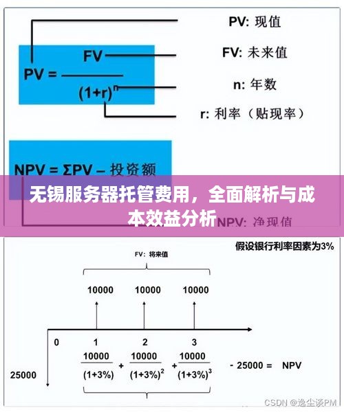 无锡服务器托管费用，全面解析与成本效益分析